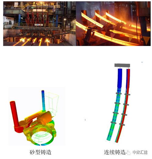 3D數字鑄造仿真軟件TherCast 輕松打造完美鑄件，賦能數字文化創意軟件開發